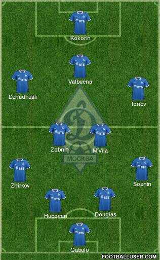 Dinamo Moscow Formation 2015