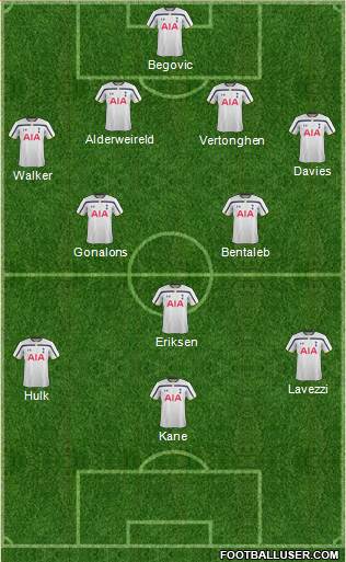 Tottenham Hotspur Formation 2015