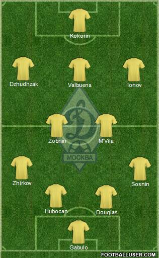 Dinamo Moscow Formation 2015