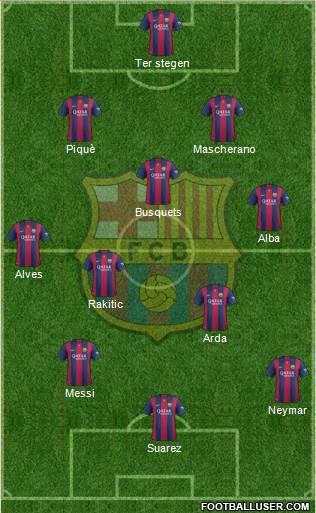 F.C. Barcelona Formation 2015
