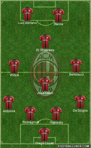 A.C. Milan Formation 2015