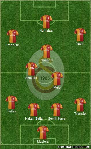 Galatasaray SK Formation 2015