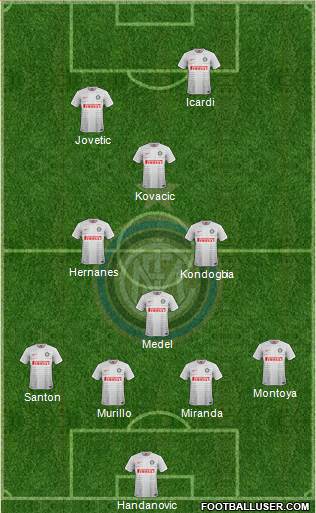 F.C. Internazionale Formation 2015