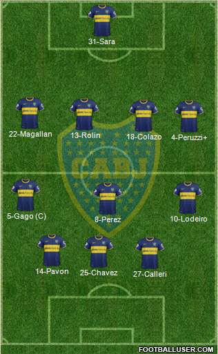 Boca Juniors Formation 2015