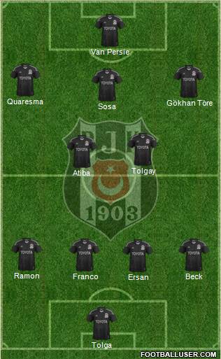 Besiktas JK Formation 2015