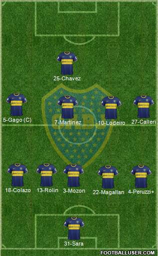 Boca Juniors Formation 2015