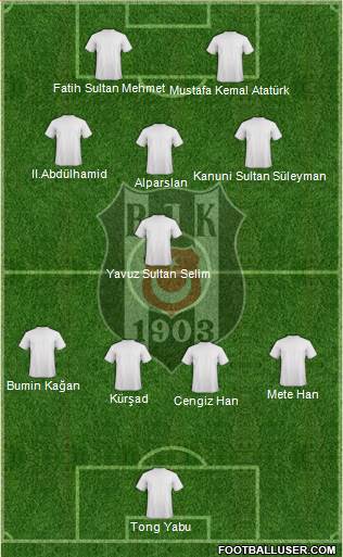 Besiktas JK Formation 2015
