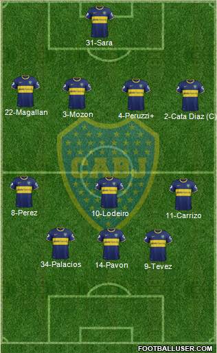 Boca Juniors Formation 2015