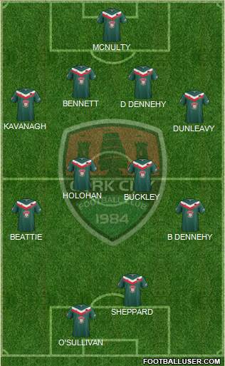 Cork City Formation 2015
