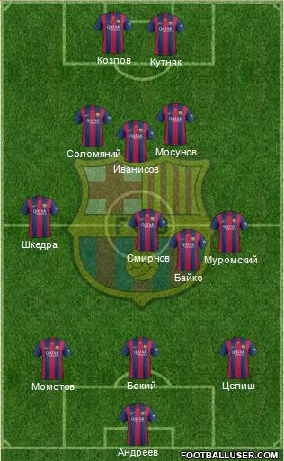 F.C. Barcelona Formation 2015