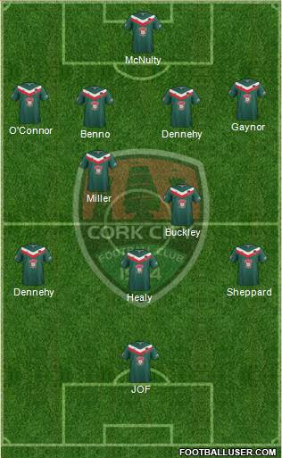 Cork City Formation 2015
