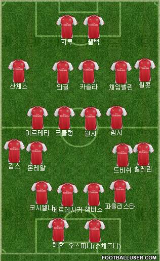 Arsenal Formation 2015
