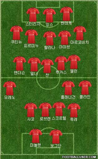 Liverpool Formation 2015