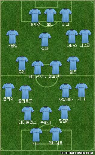 Manchester City Formation 2015