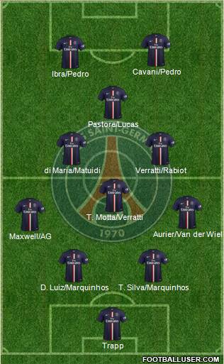 Paris Saint-Germain Formation 2015