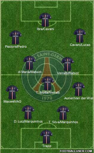 Paris Saint-Germain Formation 2015