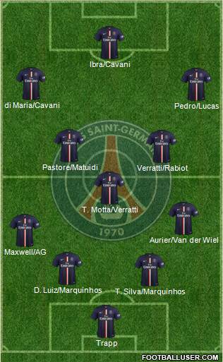 Paris Saint-Germain Formation 2015