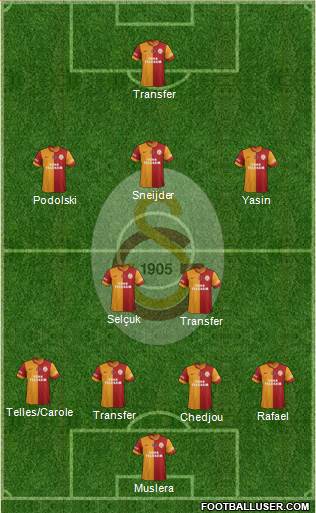 Galatasaray SK Formation 2015