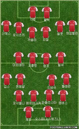 Arsenal Formation 2015