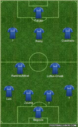 Chelsea Formation 2015