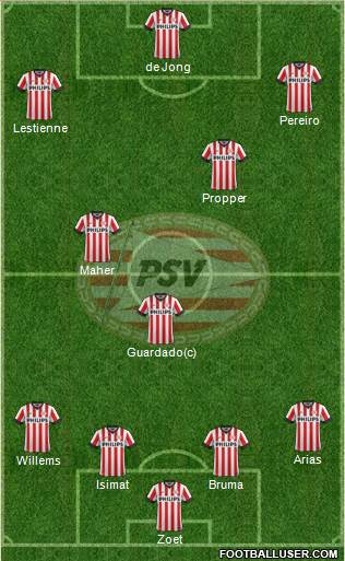 PSV Formation 2015