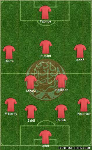 Wydad Athletic Club Formation 2015