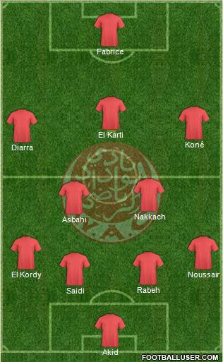 Wydad Athletic Club football formation