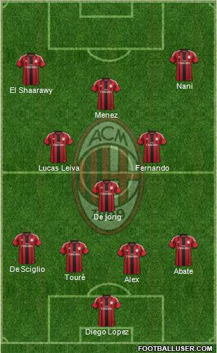 A.C. Milan Formation 2015
