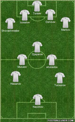 Uzbekistan Formation 2015