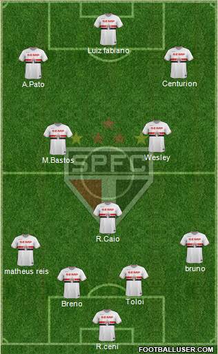 São Paulo FC Formation 2015