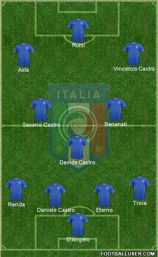 Italy Formation 2015