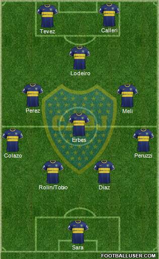 Boca Juniors Formation 2015