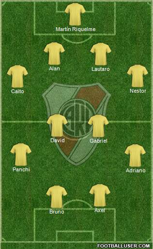 River Plate Formation 2015