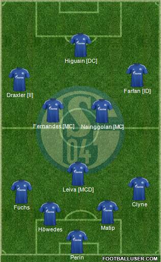 FC Schalke 04 Formation 2015