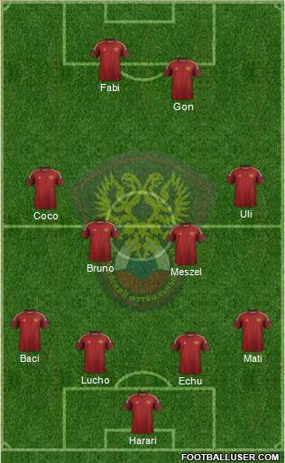 Russia Formation 2015