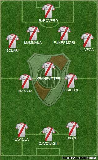 River Plate Formation 2015