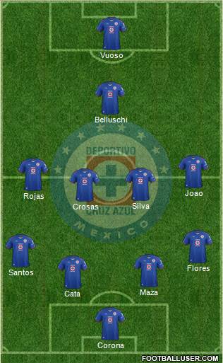 Club Deportivo Cruz Azul Formation 2015