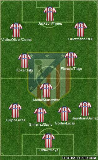 C. Atlético Madrid S.A.D. Formation 2015