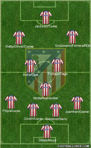 C. Atlético Madrid S.A.D. Formation 2015