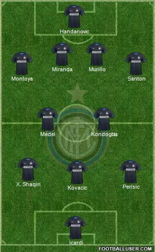 F.C. Internazionale Formation 2015