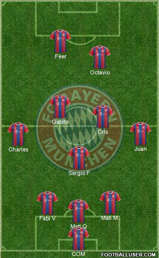 FC Bayern München Formation 2015
