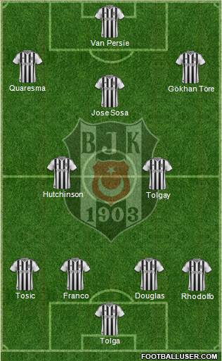 Besiktas JK Formation 2015