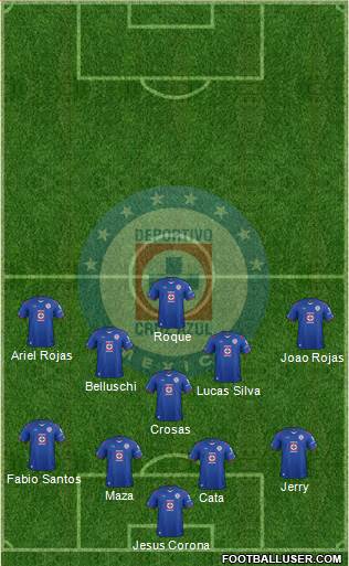 Club Deportivo Cruz Azul Formation 2015