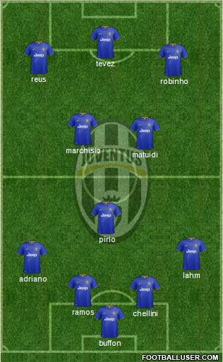 Juventus Formation 2015