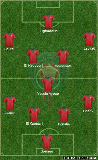 Morocco Formation 2015