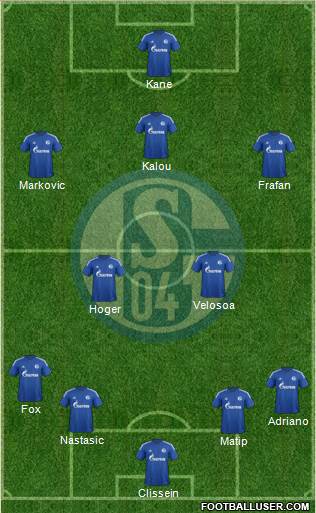 FC Schalke 04 Formation 2015