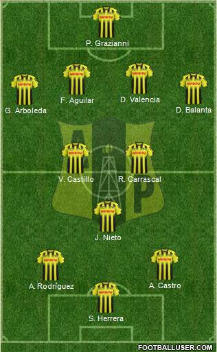 Alianza Petrolera AS Formation 2015