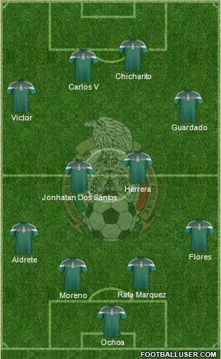 Mexico Formation 2015