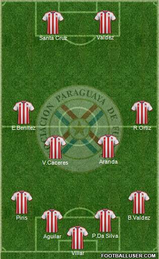 Paraguay Formation 2015