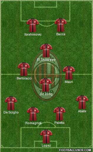 A.C. Milan Formation 2015